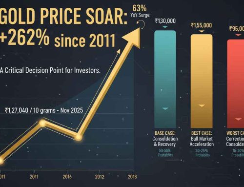 Gold Price Prediction 2026: Will Your Investment Hit ₹1.55 Lakh or Crash to ₹95,000?